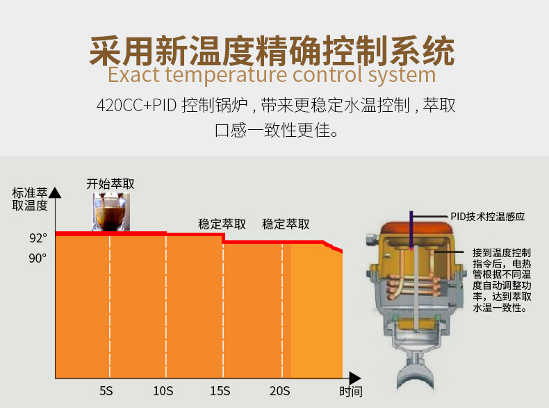 máy pha cà phê gia đình giá rẻ	 Máy pha cà phê gia đình bán tự động Ý bán tự động MILESTO / Maxtor EM-19-M3 máy xay pha cà phê