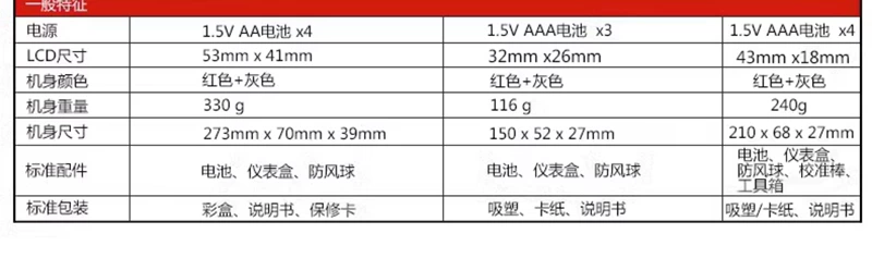 Máy đo tiếng ồn mini Ulide UT353 có độ chính xác cao máy đo tiếng ồn thông minh decibel dò máy đo mức âm thanh máy đo tiếng ồn