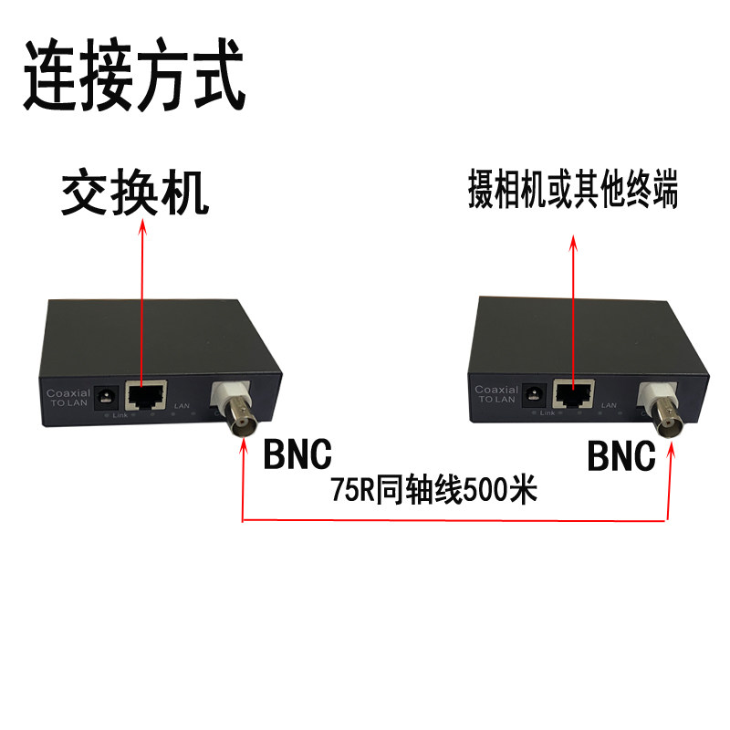 Sucom SUCOM同轴电缆传输器同轴线转网线IP网络转同轴线BNC转网线延长器-阿里巴巴