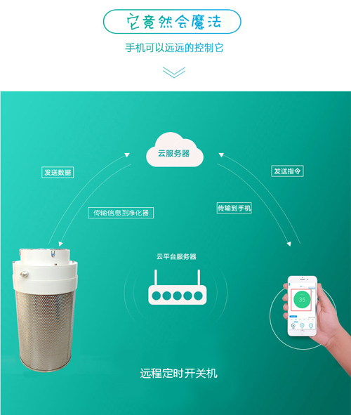 Máy lọc không khí tự làm tại nhà thanh oxy yên tĩnh ngoài khói formaldehyd PM2.5 hút thuốc mới ngoài hương vị vội vàng để ở nhà máy khử mùi không khí