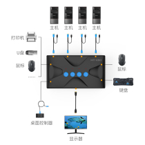 Maxtor moment hdmi KVM switch 2 port 4 port 8 port with USB multi-computer display 4k keyboard and mouse screen cutter