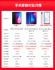 MIUI Redmi Note 7 Chicken King Artifact Full Screen Water Drop Screen High Configuration Note7Pro