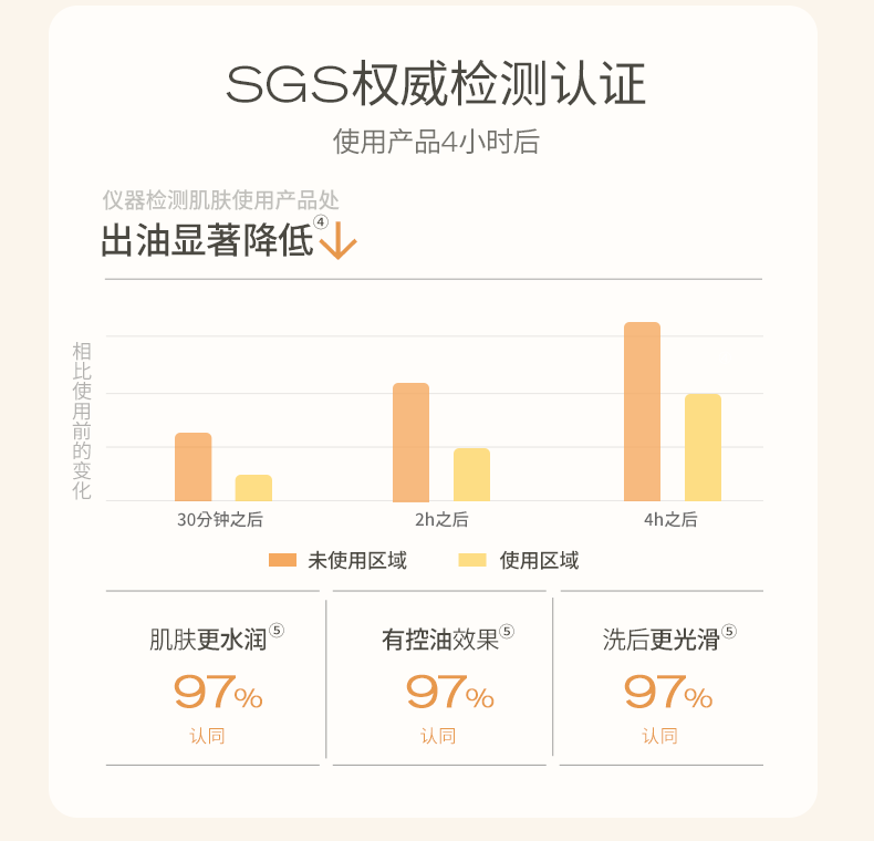 【悦芙媞】氨基酸二合一洁颜蜜洗面奶240g