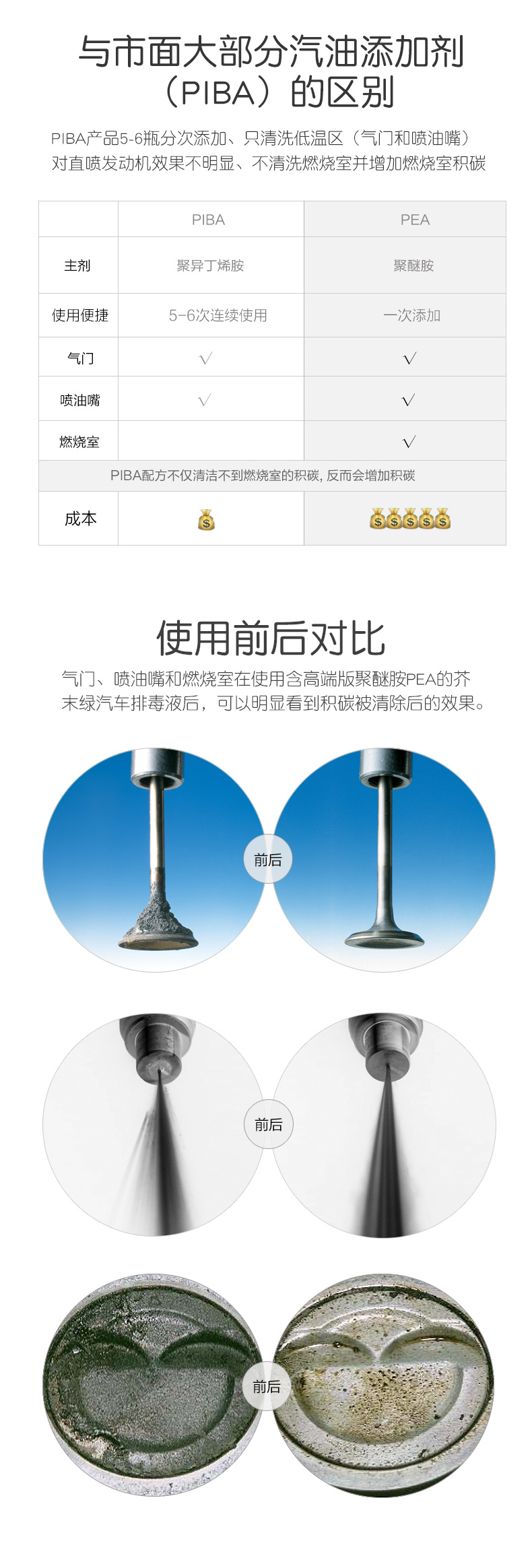 芥末绿 燃油宝除积碳 400ml*2瓶 强效清洗型 图3