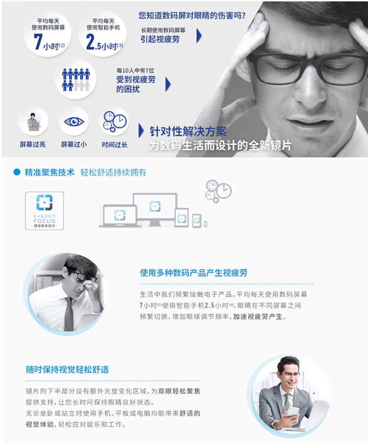 Zeiss Zeiss цифровой тип линза анти - синий Анти -фатига куб платина мембрана близорукость фотохромные линзы 