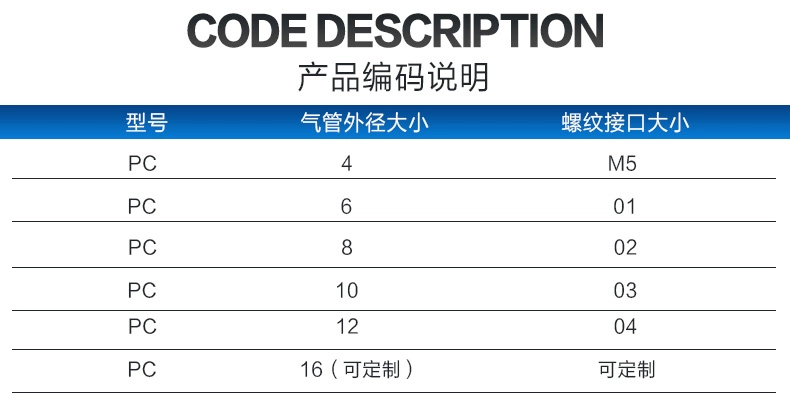 mua đầu nối nhanh khí nén Khí quản đầu nối nhanh khí nén nhanh cắm ren thẳng qua dây ngoài PC6/8/10-M5/02 không khí nguồn dụng cụ thành phần đầu nối nhanh dây hơi khí nén nối nhanh khí nén