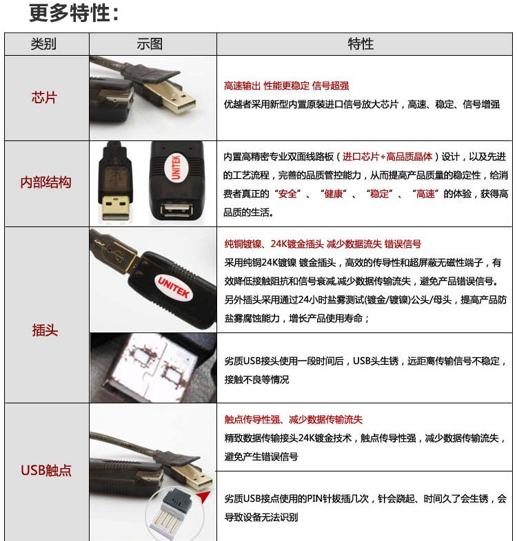 Prolongateur USB - Ref 435522 Image 29