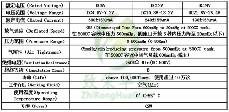 đại lý airtac Van điện từ FA2021A micro van khí van nước điện từ van điều khiển điện chuyển đổi van điều khiển điện van xả dien khi nen van điện từ đóng mở khí nén