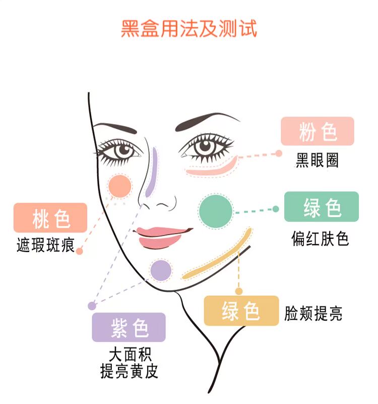 Đức Catrice trang điểm che khuyết điểm năm màu che mắt túi quầng thâm đốm không thấm nước làm sáng khả năng sửa chữa nữ kem che khuyết điểm clio