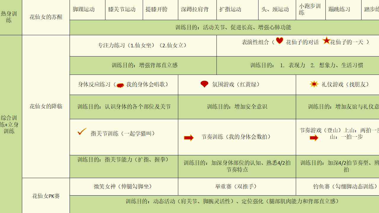 C303 趣味嘟萌少儿启蒙舞蹈教材1到9阶段-3.jpg