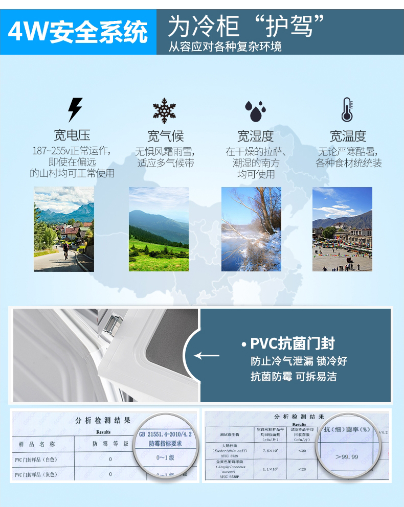 Tủ lạnh nhỏ gọn Ronshen / Rongsheng BD / BC-100MB tủ đông cũ giá rẻ