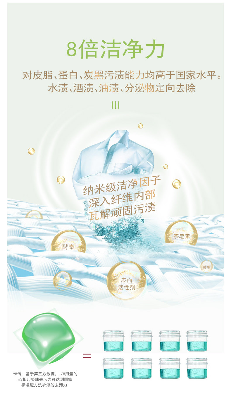 第2件0元 心相印茶皂素凝珠80颗 图5