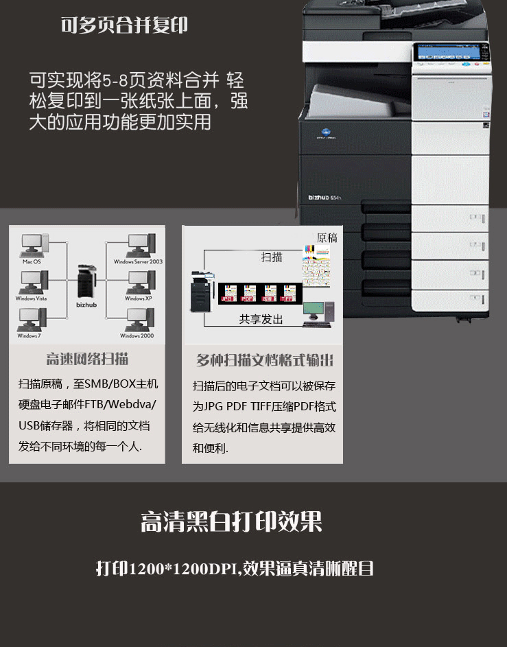 Kemei đen trắng BH652 / 754/654/423 máy photocopy nhanh một máy in văn phòng thương mại khổ lớn A3 - Máy photocopy đa chức năng máy ricoh 7502