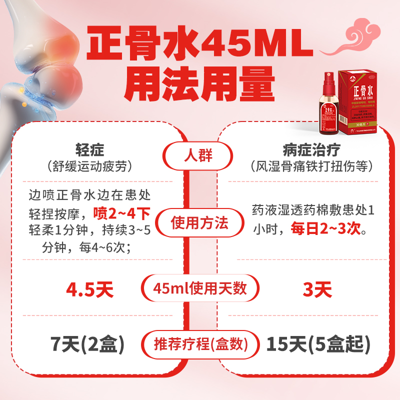 玉林正骨水：跌打损伤背后的神秘东方草药秘方