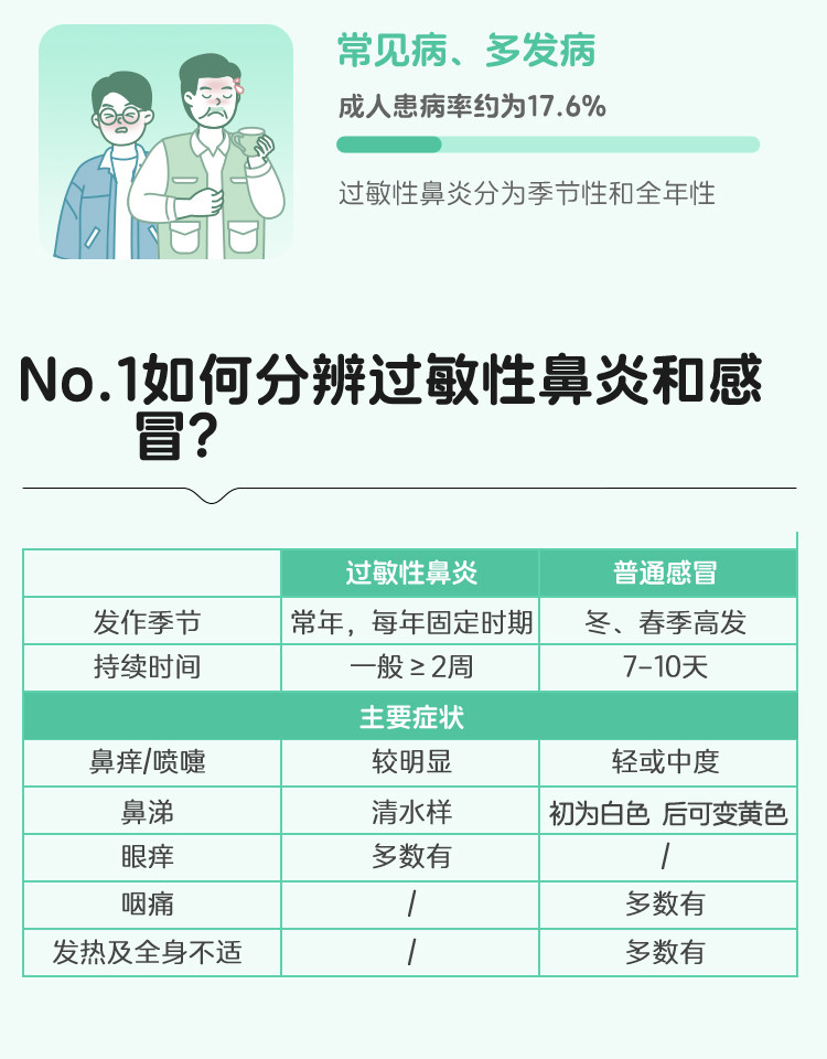 【中国直邮】 鲁南 鼻渊通窍颗粒 疏风清热、宣肺通窍 治疗鼻炎专用药 6g*10袋/盒 6g*10袋/盒