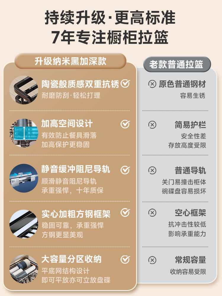 Diminila Kitchen Cabinet Double-Layer Drawer-Type Bowl Rack 304 Stainless Steel Kitchen Cabinet Bowl Basket Storage Seasoning Basket