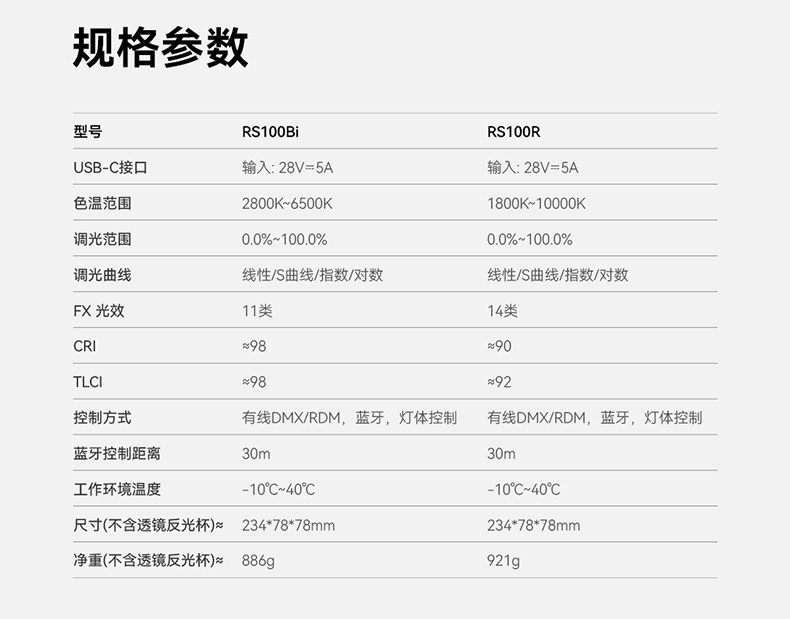 Godox 神牛 RS100Bi Bi-Color LED Video Light 雙色溫補光燈 圖文描述 12