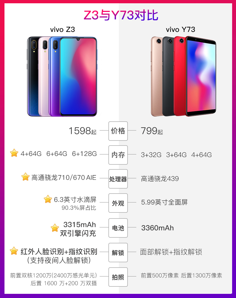 [Ưu tiên giao hàng] vivo Y73 điện thoại di động mới toàn màn hình máy mới vivoy73 điện thoại di động y81s y71 y97 y73s vivoy71s vivo cửa hàng điện thoại di động chính thức