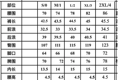 Make up the difference