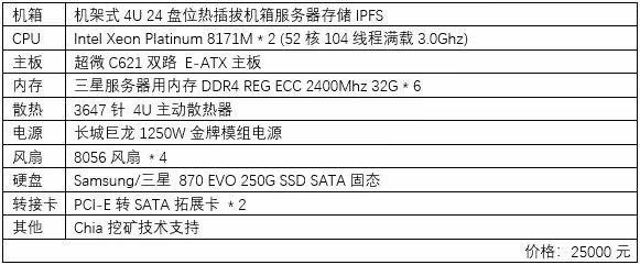 Chia customized mine machine P disc machine Chiya platinum 8171M 192G memory 24 disc bits 4U assembly guest production