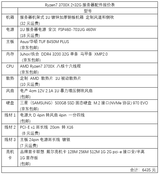 Ryzen7 3700X 2 * 32G memory 970 EVO 500G custom 1U server customized customized