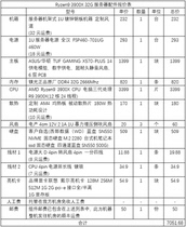 Ryzen9 3900X 1 * 32G memory Western Digital NVME500G custom 1U server customized customized