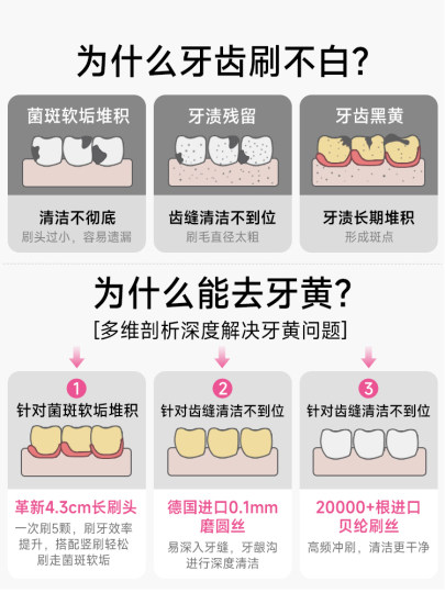 Yangyingling Beauty Toothbrush High-End Soft Bristle Toothbrush for Adults, Long Head, Official Flagship Brand, Genuine Product, Specially for Women