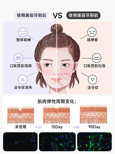 Yangyingling Beauty Toothbrush High-End Soft Bristle Toothbrush for Adults, Long Head, Official Flagship Brand, Genuine Product, Specially for Women