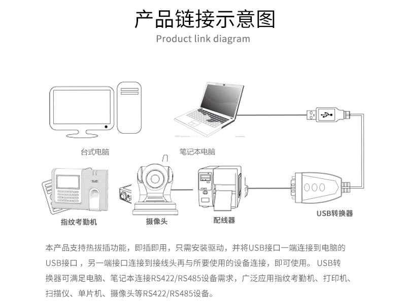 Hub USB - Ref 363952 Image 26