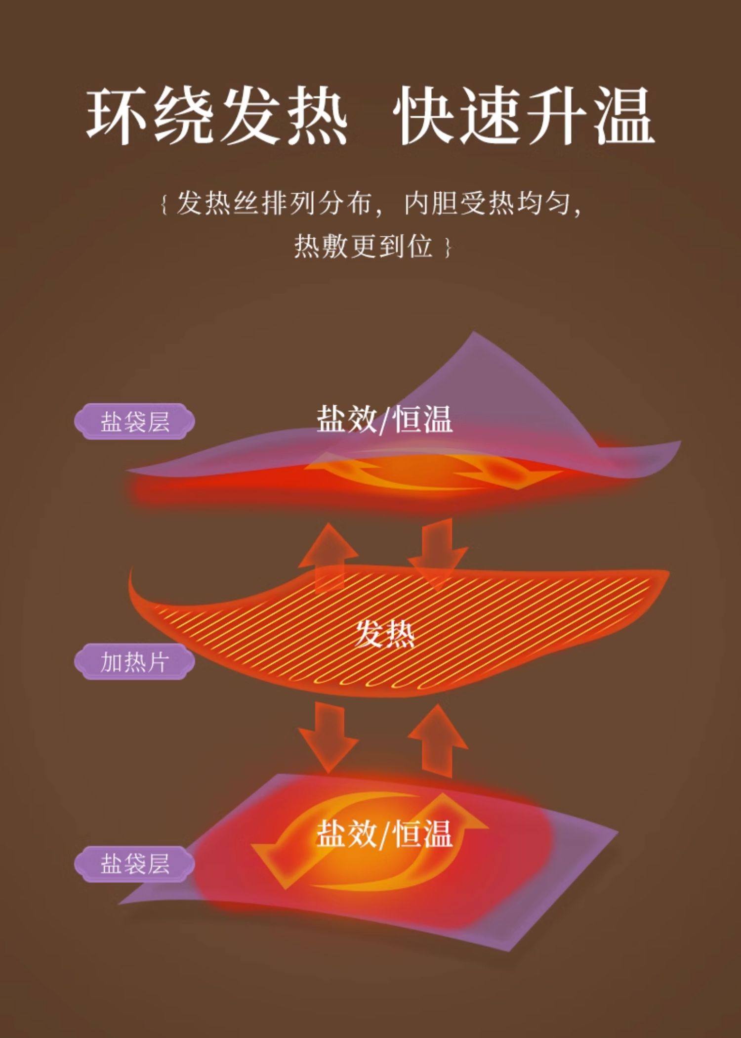 康草堂 电加热草本粗盐热敷包 护腰带 天猫优惠券折后￥88包邮（￥188-100）3色可选 赠艾绒垫+终身换盐
