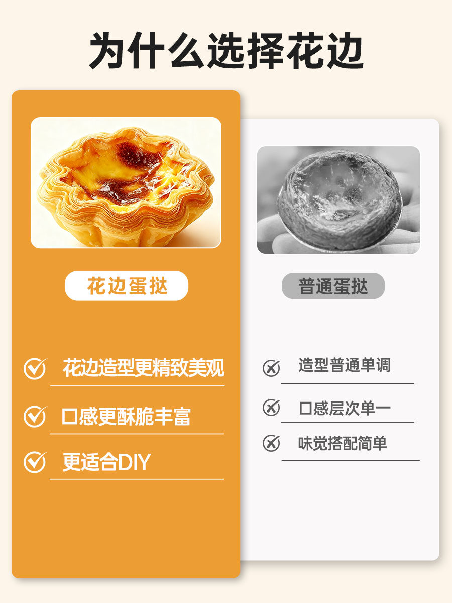 French Lace Tart Shell and Liquid Combination Set for Home Baking, Tin Tray, Oven, Raw Shell Semi-Finished Product, Air Fryer