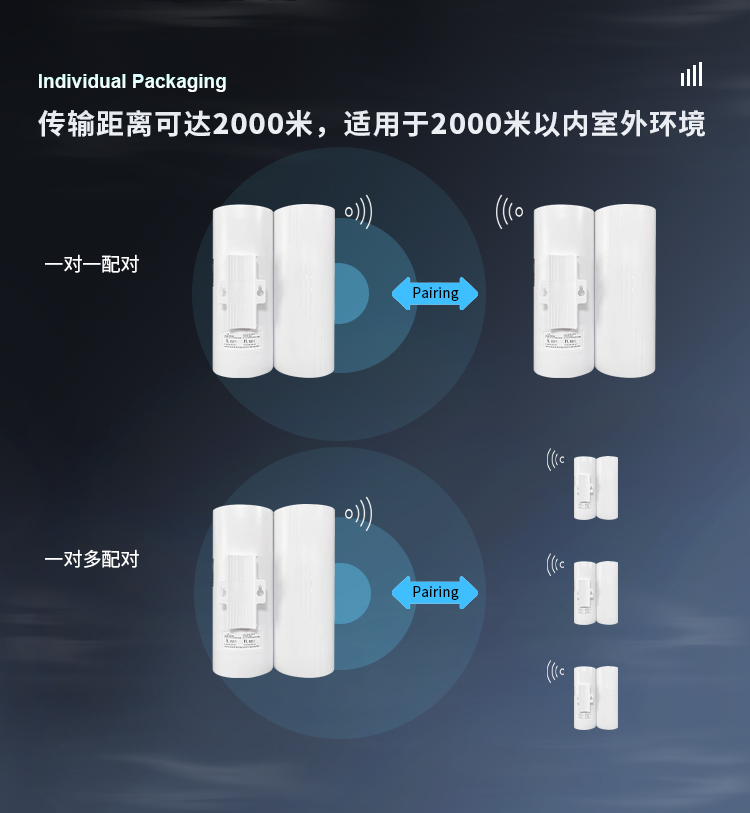 2.4G百兆2000米详情页_05.jpg