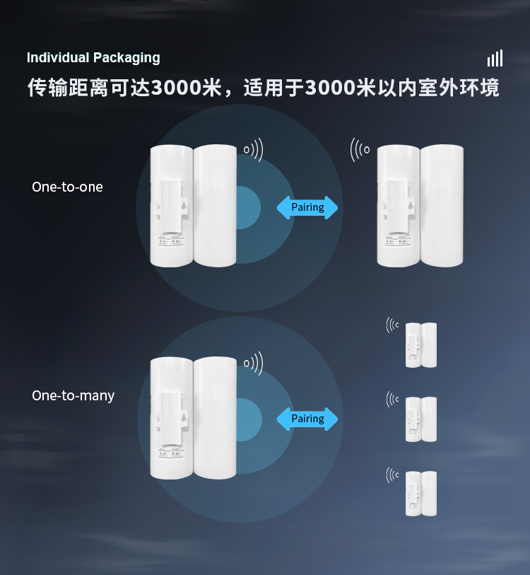 5.8G千兆3000米详情页_05.jpg