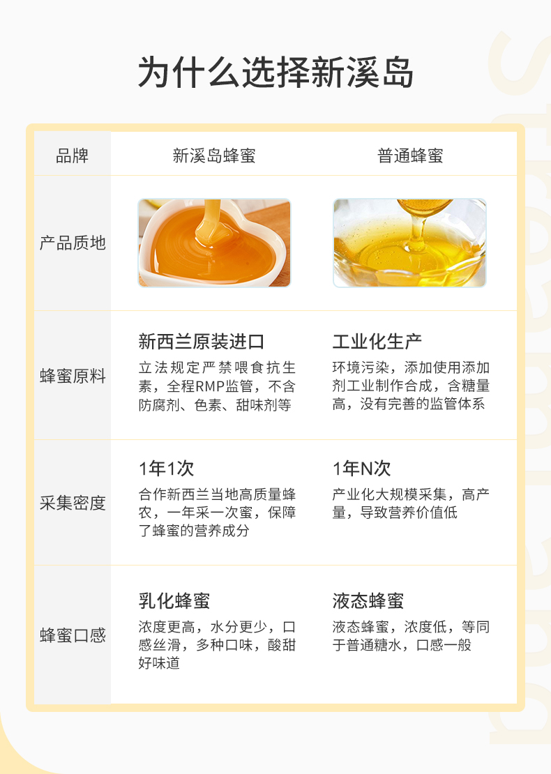新西兰政府合作品牌 新溪岛 柠檬味 VC果香蜂蜜 250g 图9