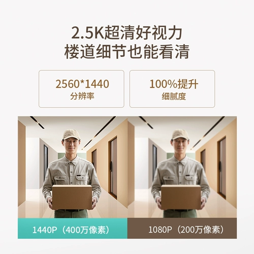 Камера видеонаблюдения для домашнего использования, умный беспроводной монитор, кошачий глаз