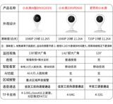 HD Panoramic Night Vision Network Wi -Fi Smart Camera