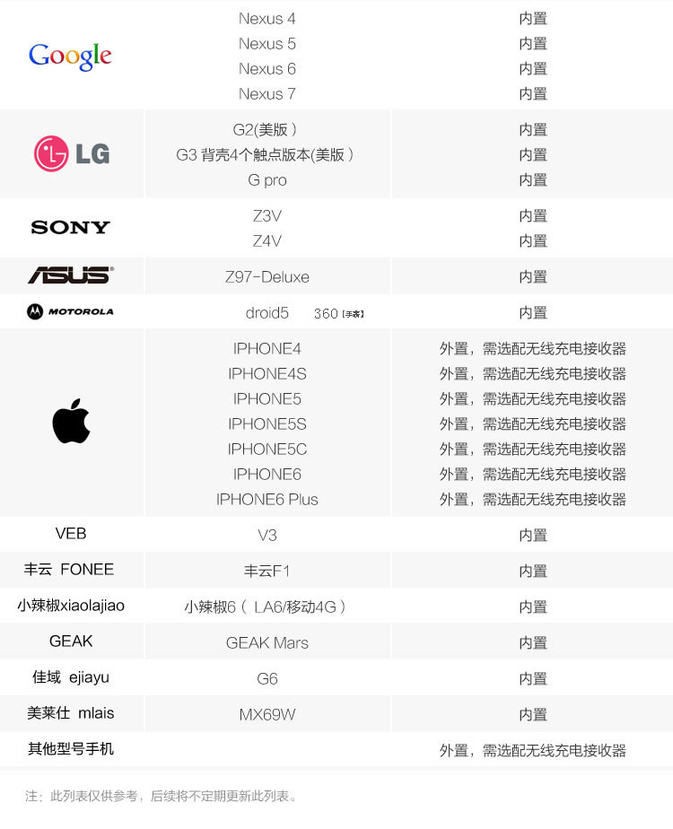 chargeur NOKIA pour téléphones NOKIA NOKIA - Ref 1291855 Image 8