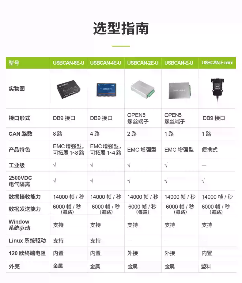 ZLG致远电子 周立功can盒新能源汽车CAN分析仪 USBCAN接口卡-淘宝Taobao | 天猫Tmall