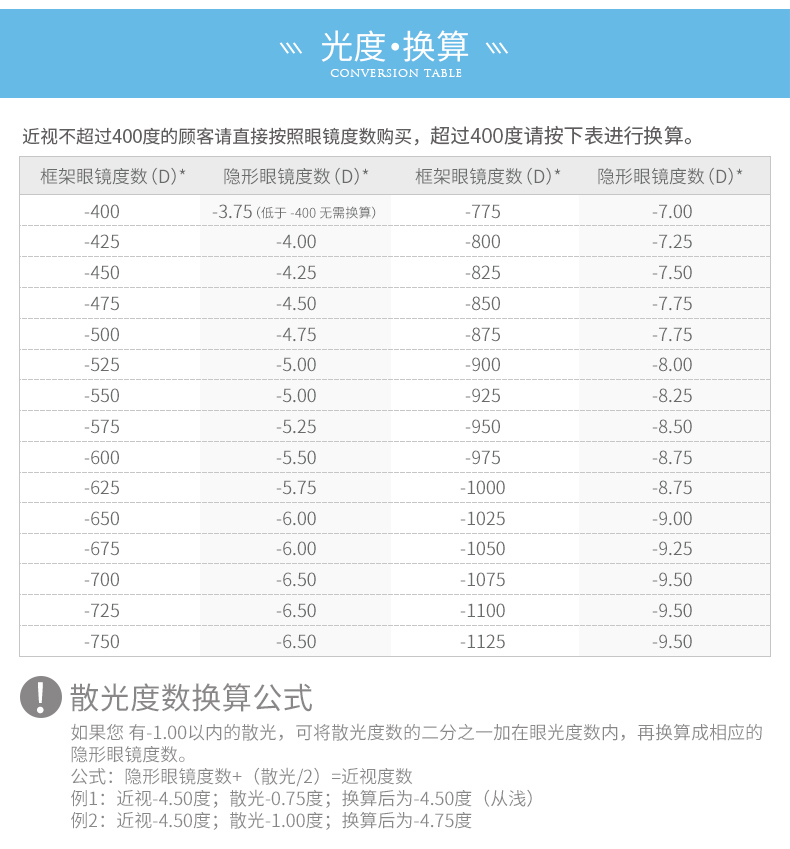 美国进口 库博 倍新隐形眼镜月抛 6片 高清水润 透氧舒适 图5