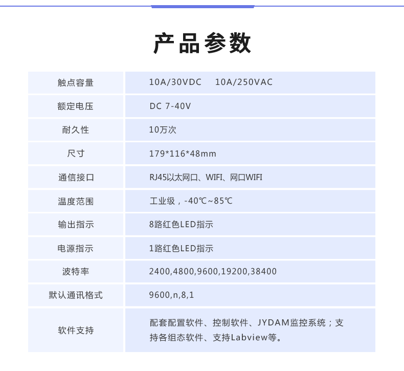 DAM-8884 工业级网络数采控制器产品参数