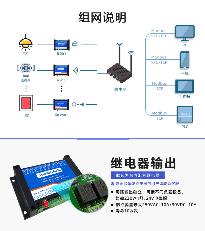 DAM-1400C 工业级网络控制模块组网说明
