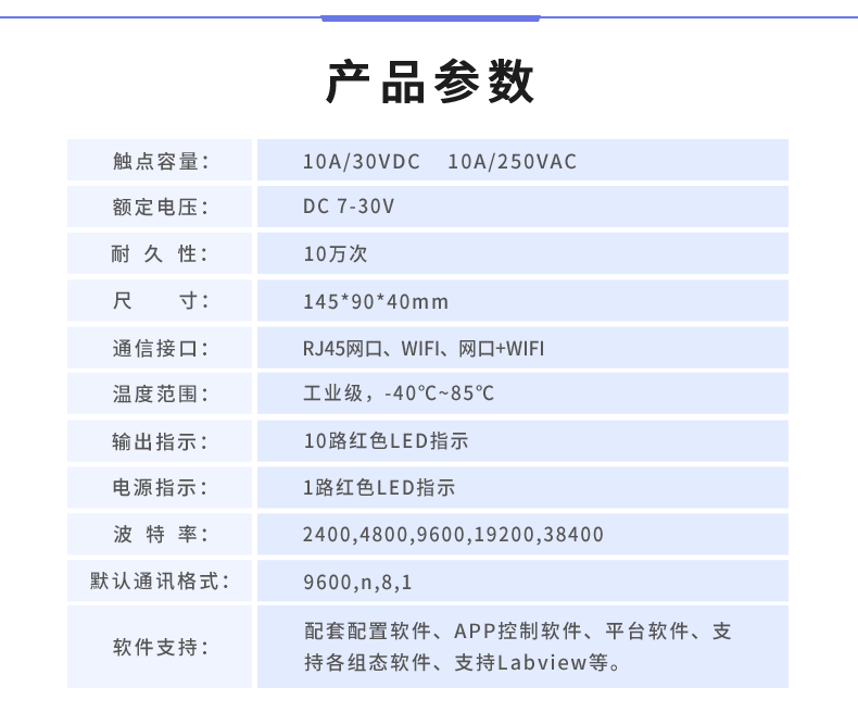 云平台 DAM-1012A 远程数采控制器产品参数