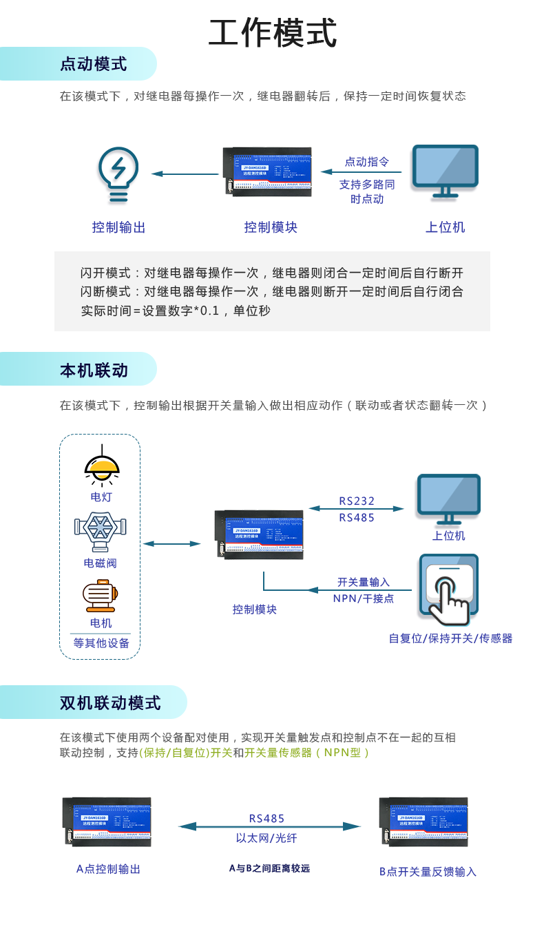 DAM-1616D 工业级I/O模块工作模式