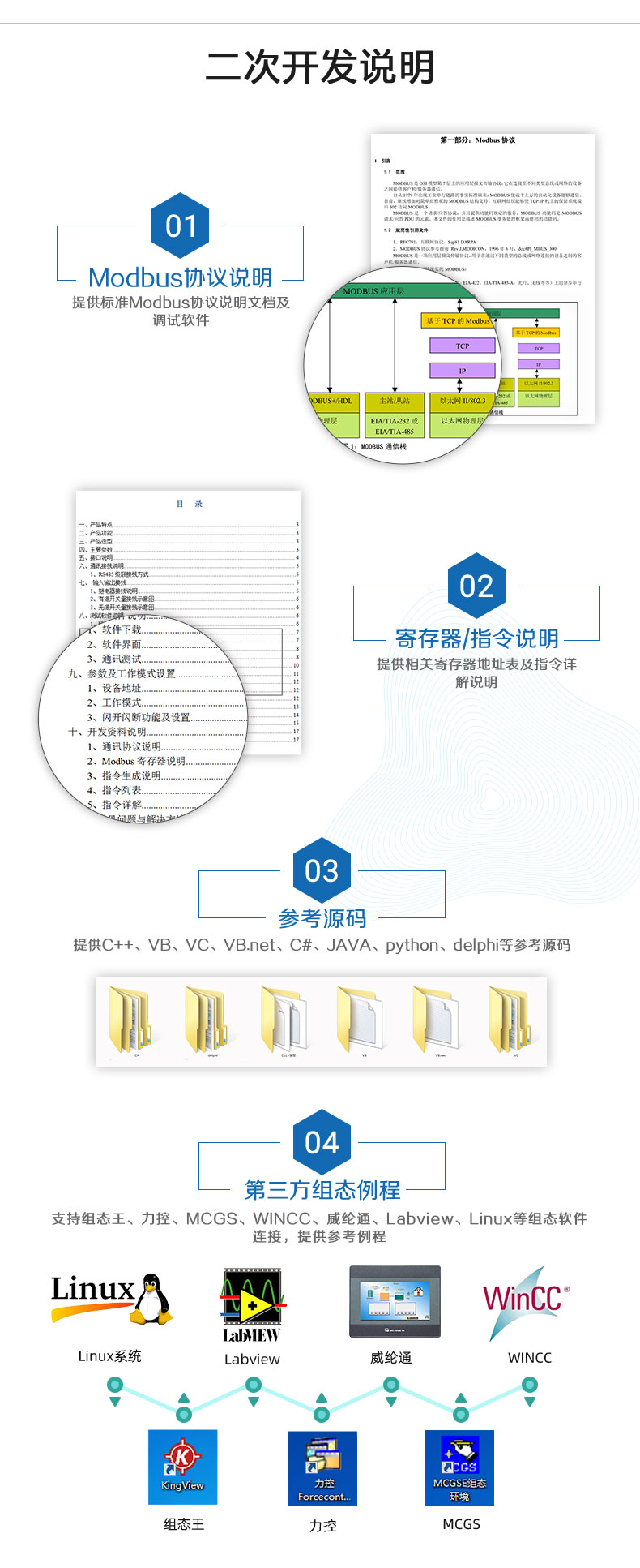 DAM0800AI-24-YD 模拟量采集模块二次开发说明