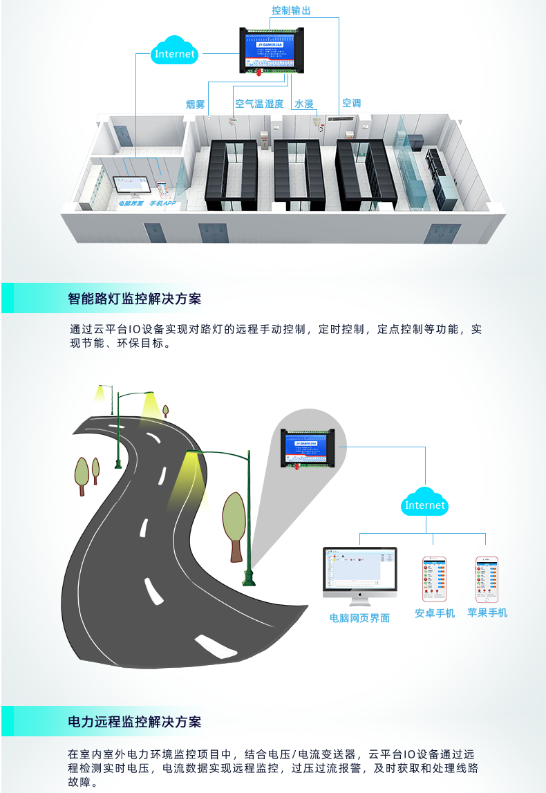 云平台 DAM-0816A 远程数采控制器应用场景