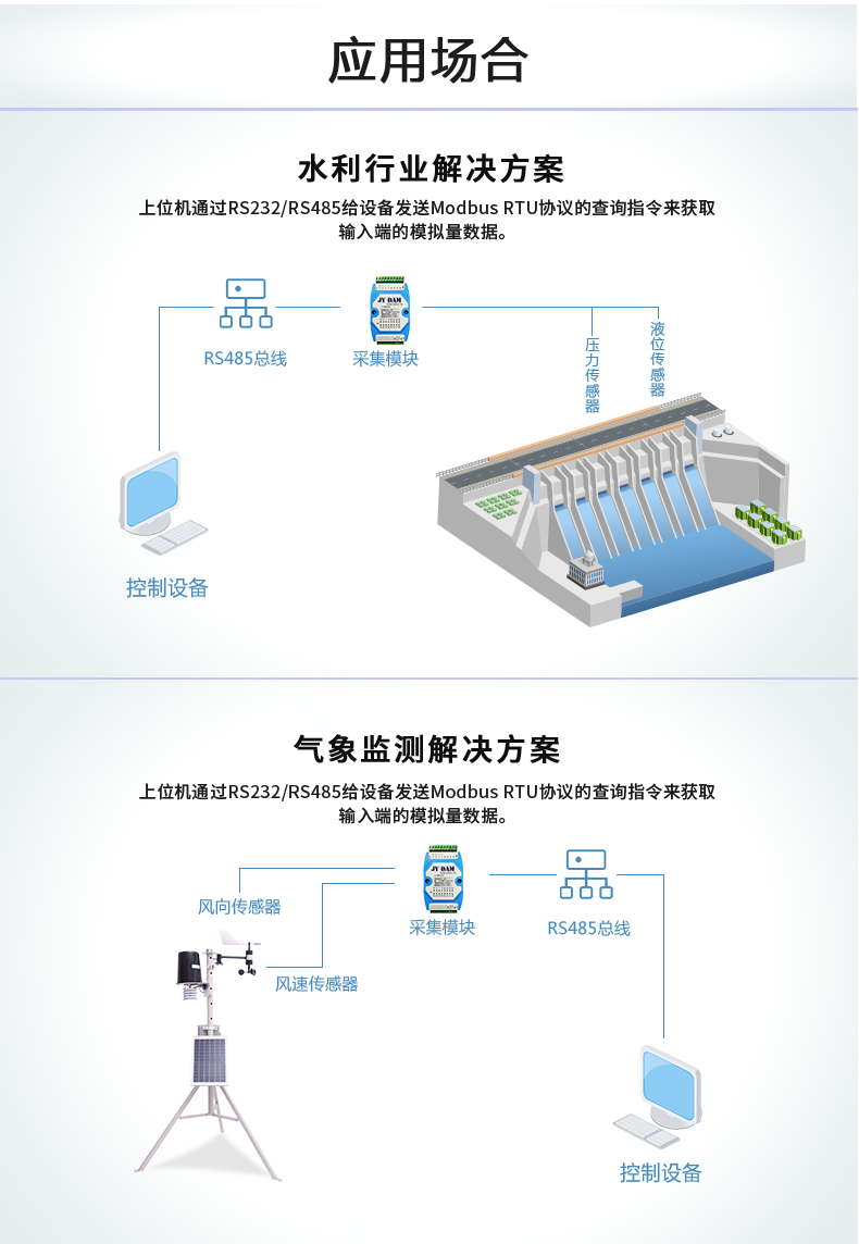 DAM1400AI-YD 模拟量采集模块应用场景