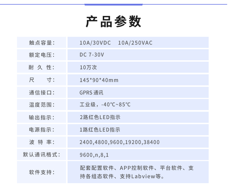 云平台 DAM14142  GPRS版 远程智能控制器产品参数