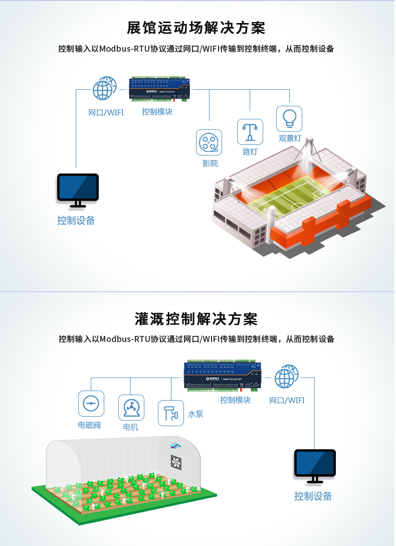 DAM1212A-MT 工业级网络数采控制器应用场景