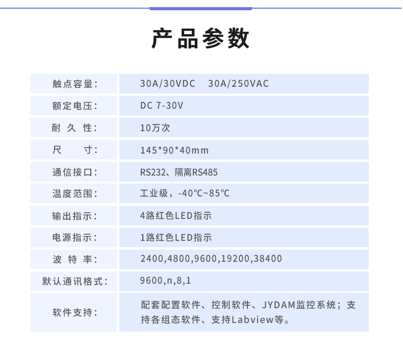  DAM-0408A 工业级数采控制器产品参数