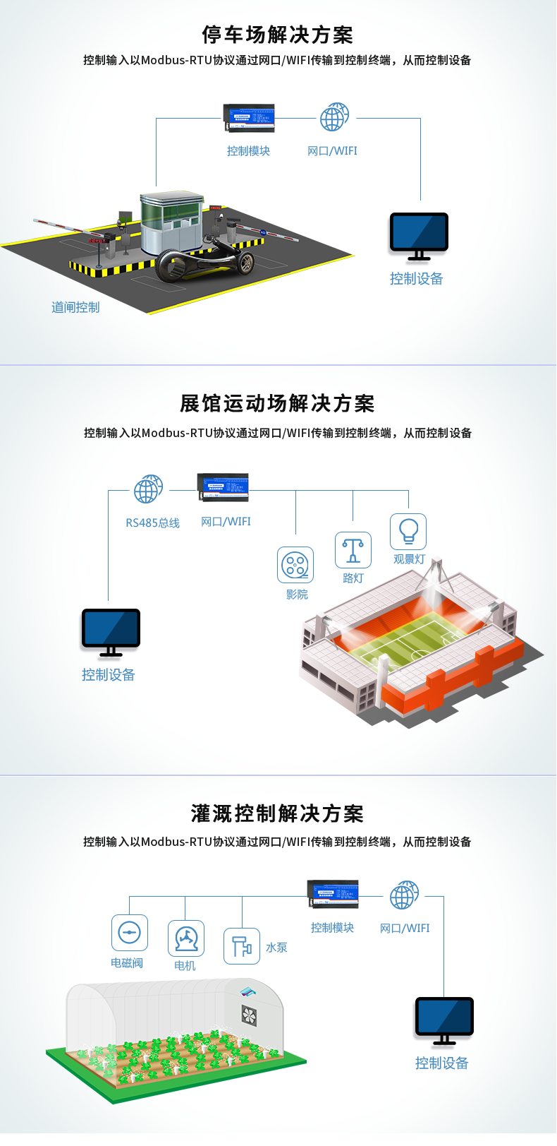 DAM-8884 工业级网络数采控制器应用场景